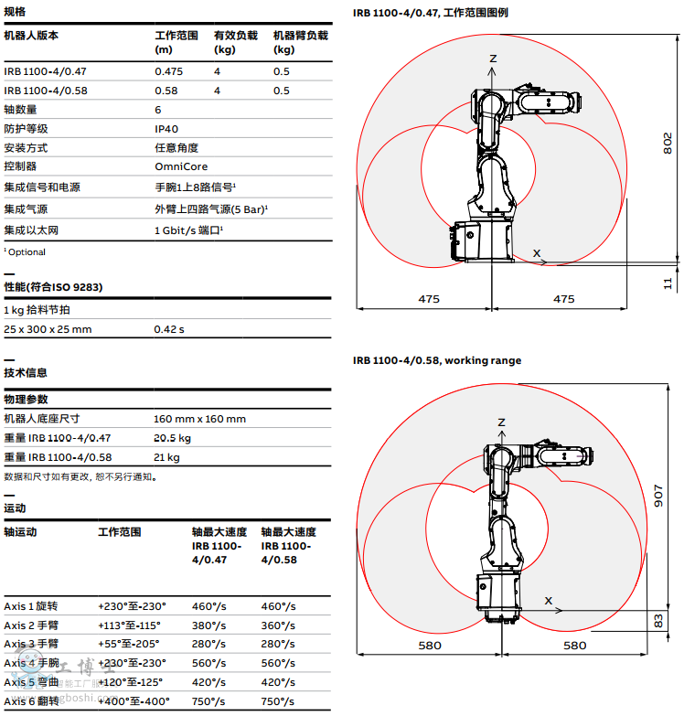 ABBC IRB 1100 (sh)