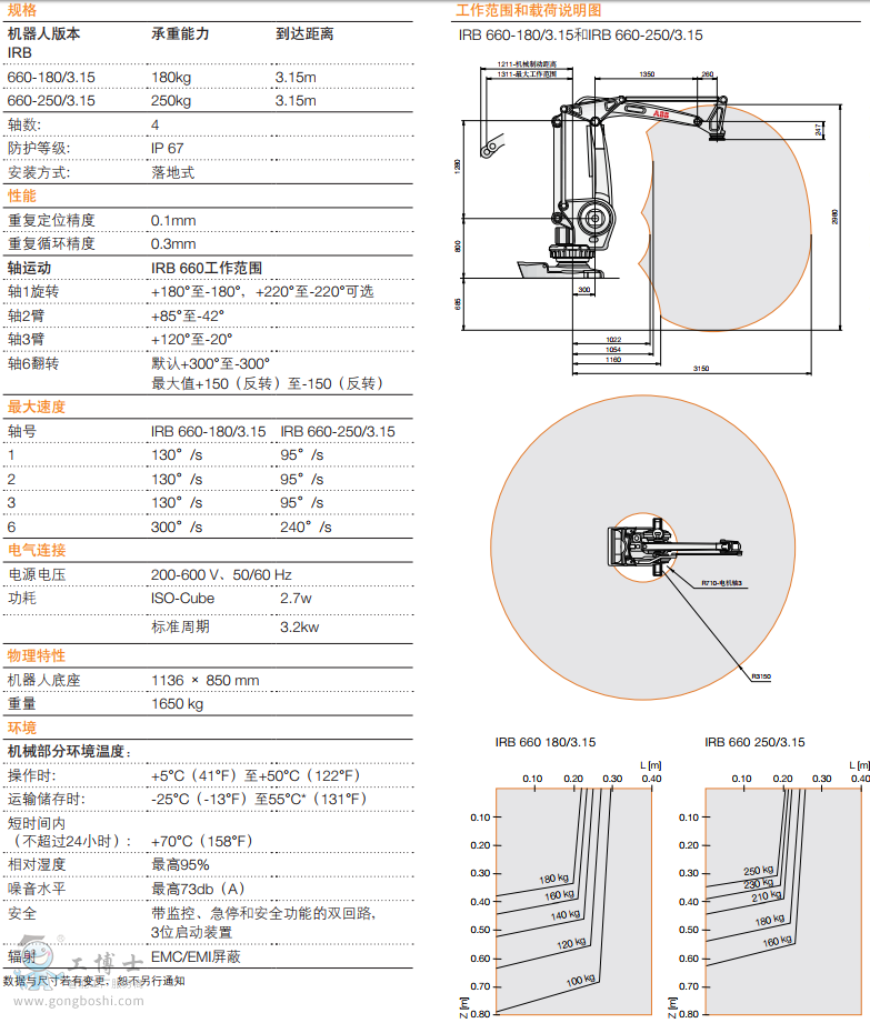 ABBC(j) IRB 660 (sh)