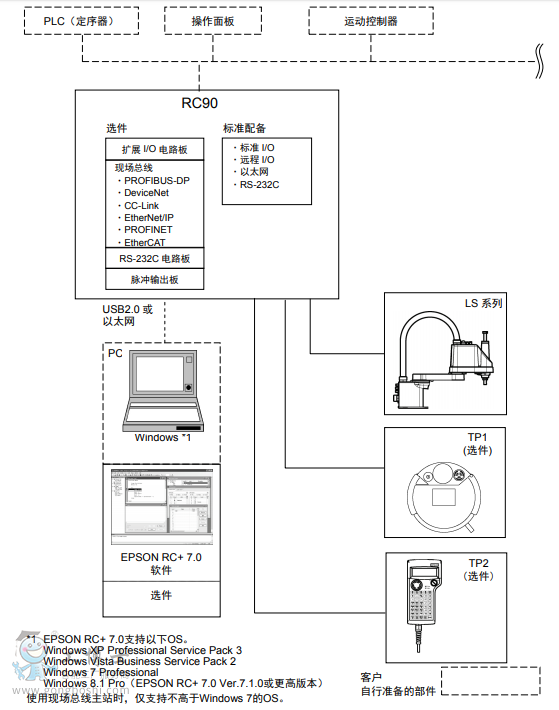 (i)C(j)RC90O(sh)