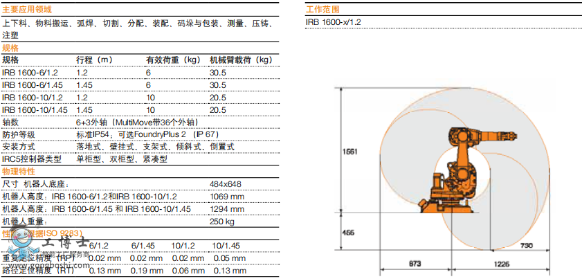 ABBC(j)