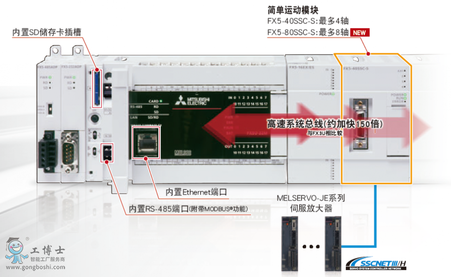 늙C MELSEC iQ-Fϵ