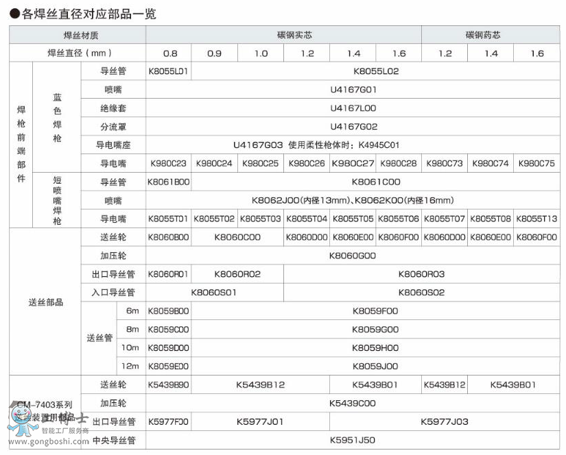 OTCC(j)