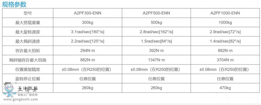 otcC(j)