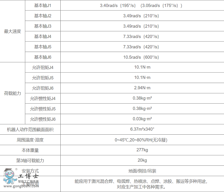 OTCC(j)