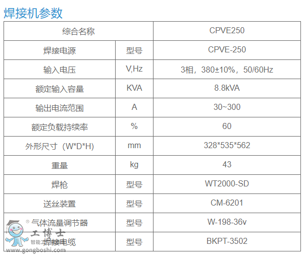 OTCC(j)