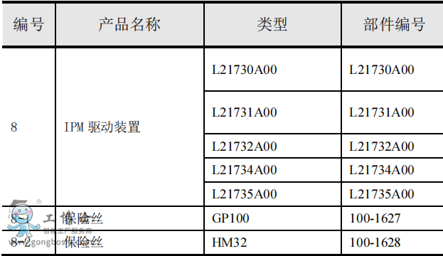 OTCC(j)