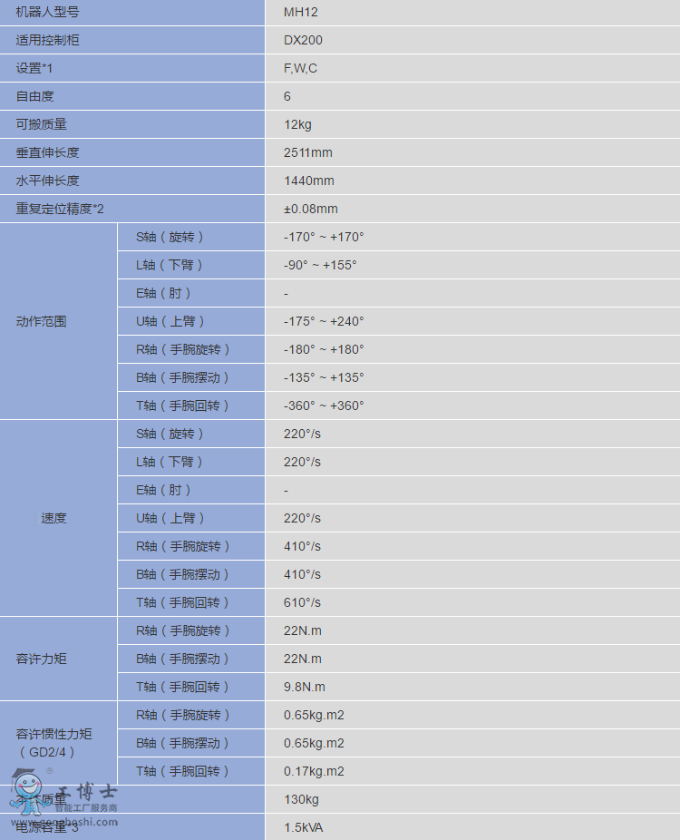 MH12ͿC(j)