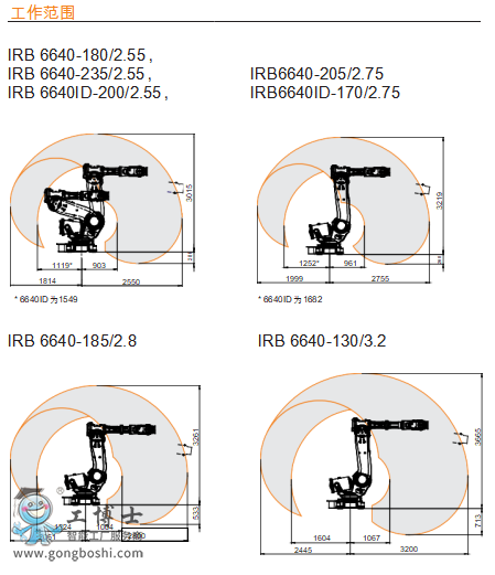 ABB C(j) IRB 6640 