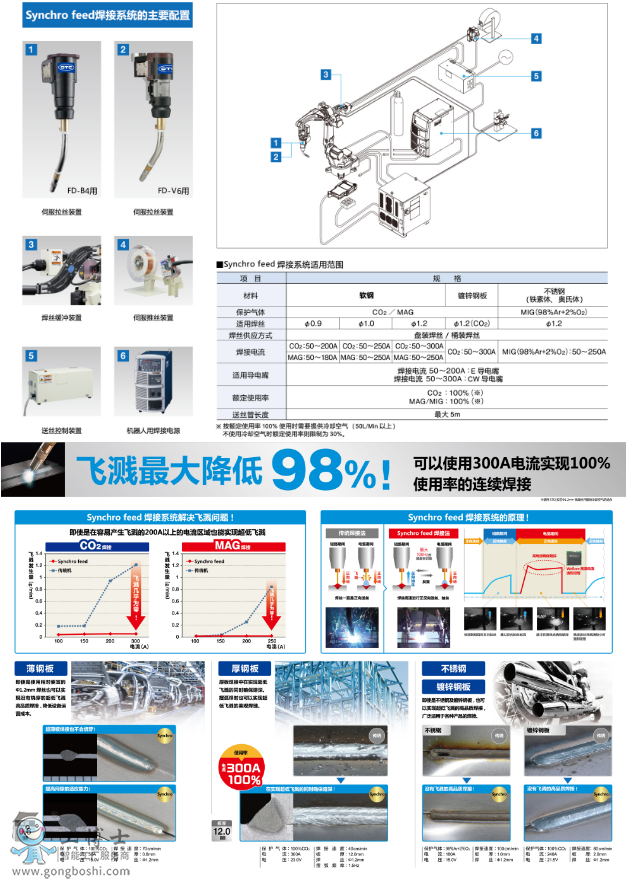 FDϵ Synchro feed ϵ  (sh)