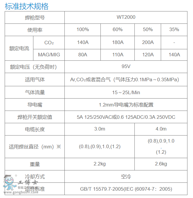 OTC WT2000-SD(sh)