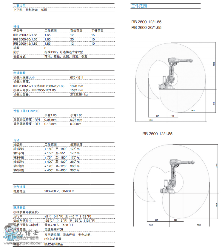 ABBC(j) IRB2600