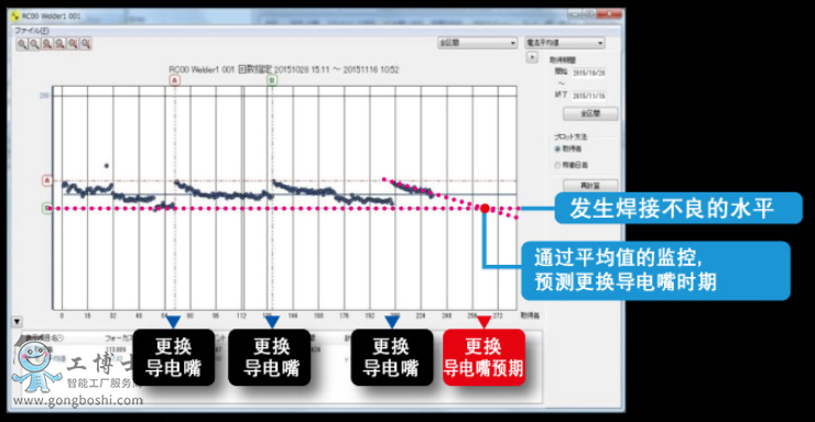 OTCC(j)