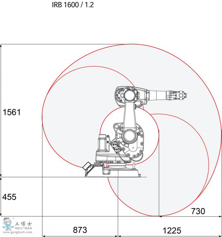 ABBCIRB 1600-6/1.2