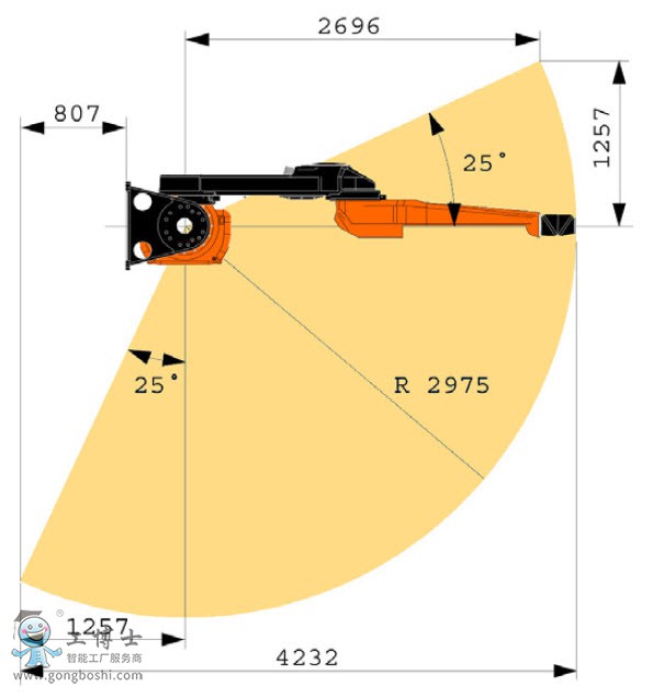 ABBC(j)IRB 5500 - FlexPainter