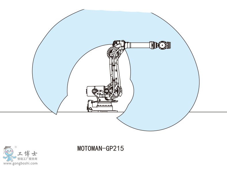 MOTOMAN-GP215C