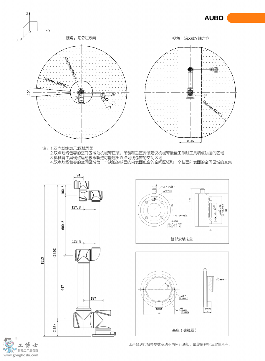 ۲ AUBO-i10f(xi)C(j)