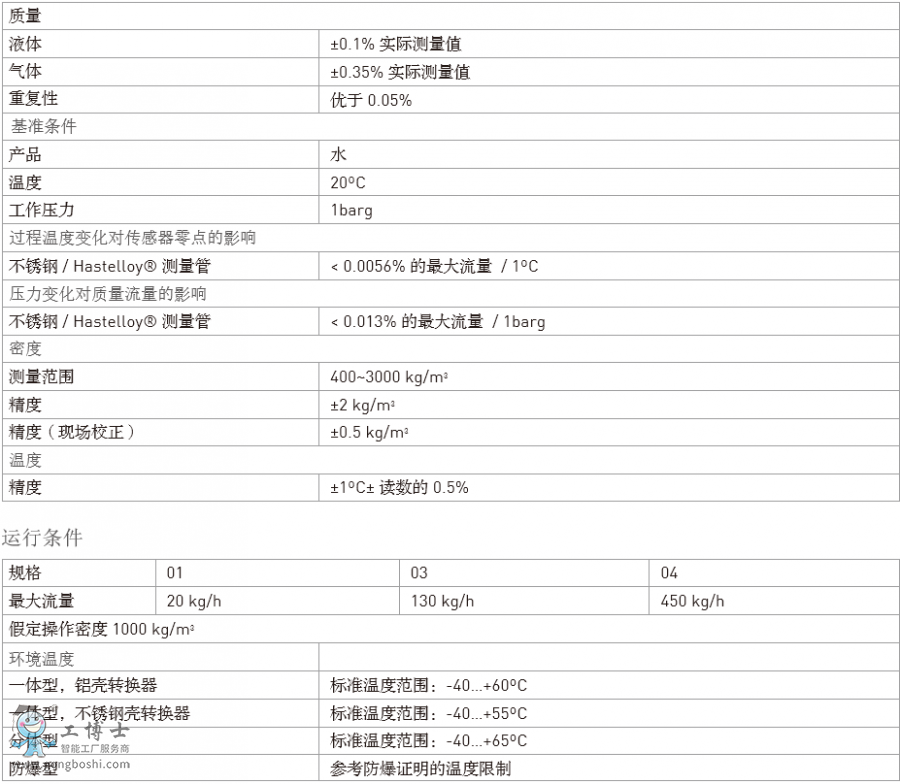 ¡KORHNE|(zh)ӋOPTIMASS 3000mý|(zh)ͮa(chn)ƷʹfСԃrҺwQ