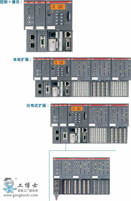 ABBPLC AC500-eCoϵ 4