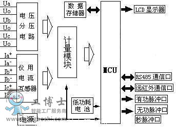 αDSS(X)333-3 DTS(X)343-3