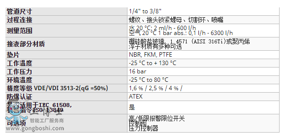 MӸӋ(j)