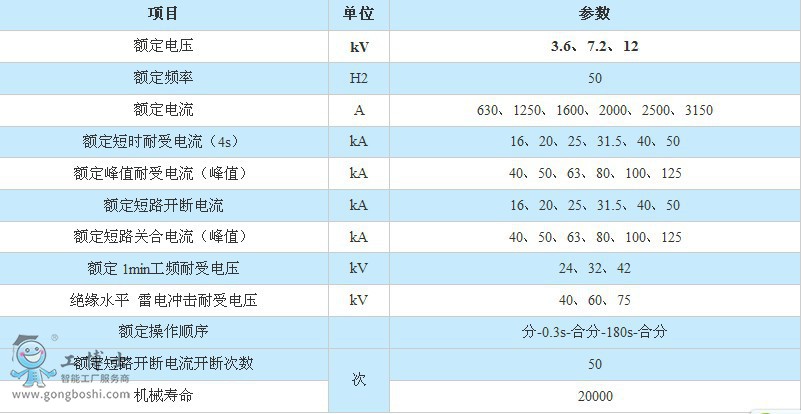 ZN63A-12VS1)VD4Ք·g(sh)(sh)