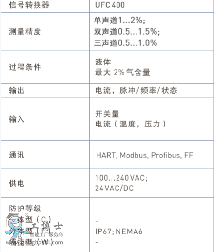  krohneʽӋ(j)¡(gu)OPTISONIC 1400¡Ӌ(j)