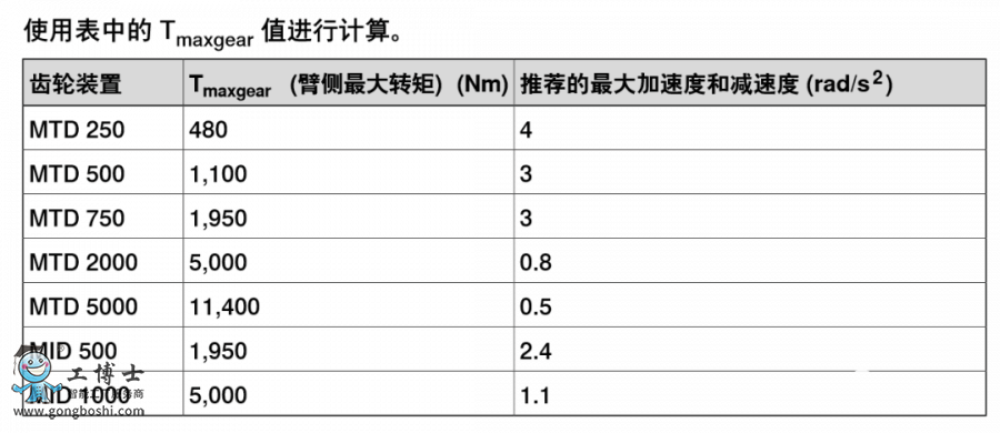 ABBC(j)