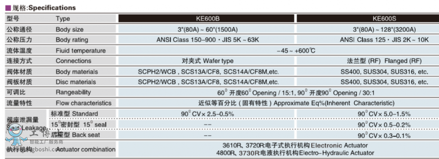 KOSOo(w)abyT(mn)  KE600B늄(dng){(dio)(ji)yTy