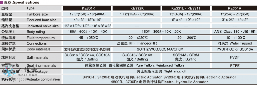  kosoyToab  KE301K/KE332K늄(dng)ֱͨy