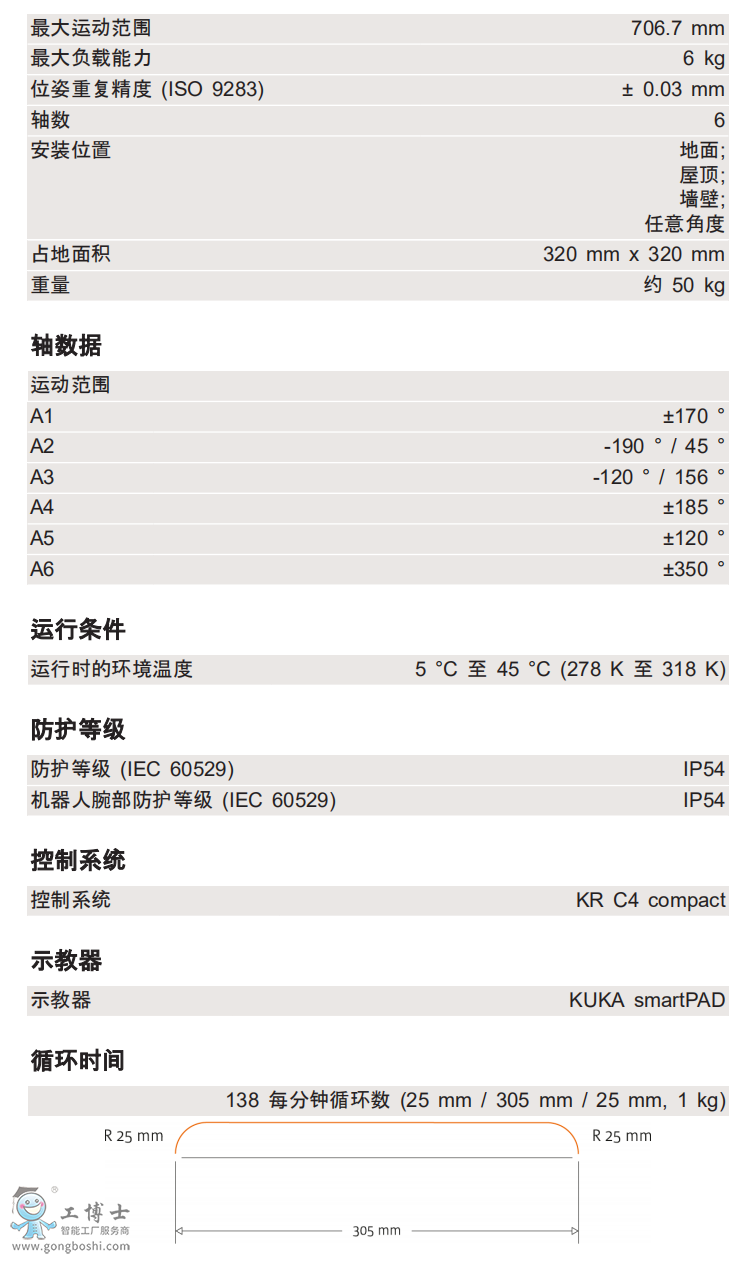 KR 6 R700 CRg(sh)(sh)