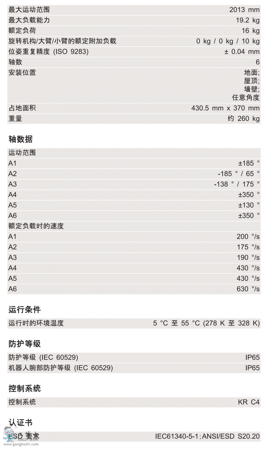 KR 16 R2010-2g(sh)(sh)