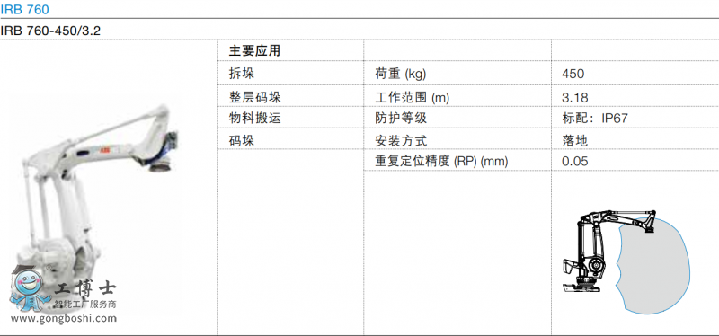 ABB IRB 760 (sh)Ҏ(gu)