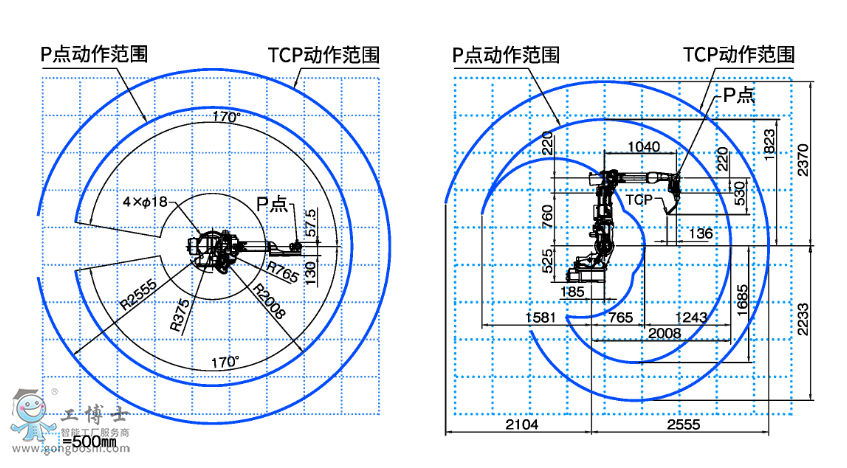 OTCC(j)