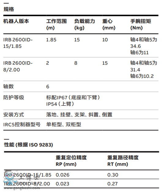 ABBC(j)