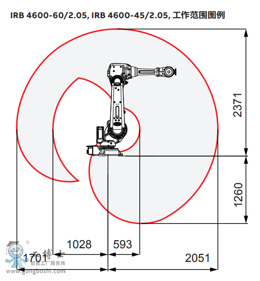 ABBC(j)