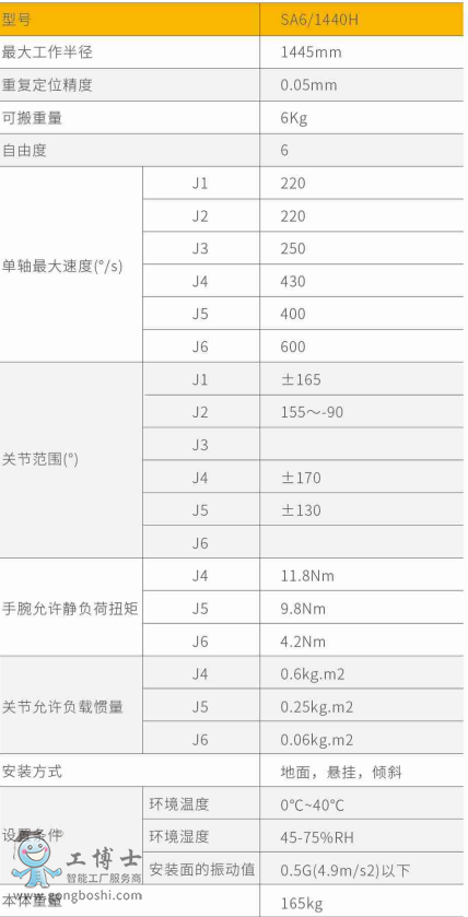 r_(d)CSA6/1440H(sh)