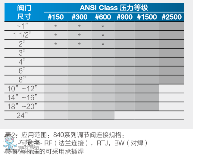  CCIͨùr{(ji)y--840ϵ{(ji)yy