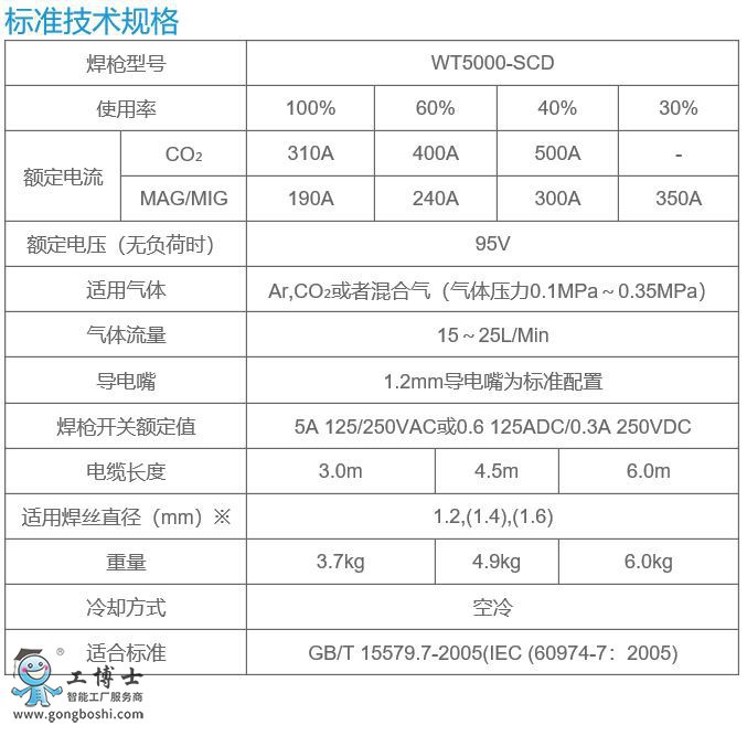 OTC*** WT5000-SCDg(sh)Ҏ(gu)