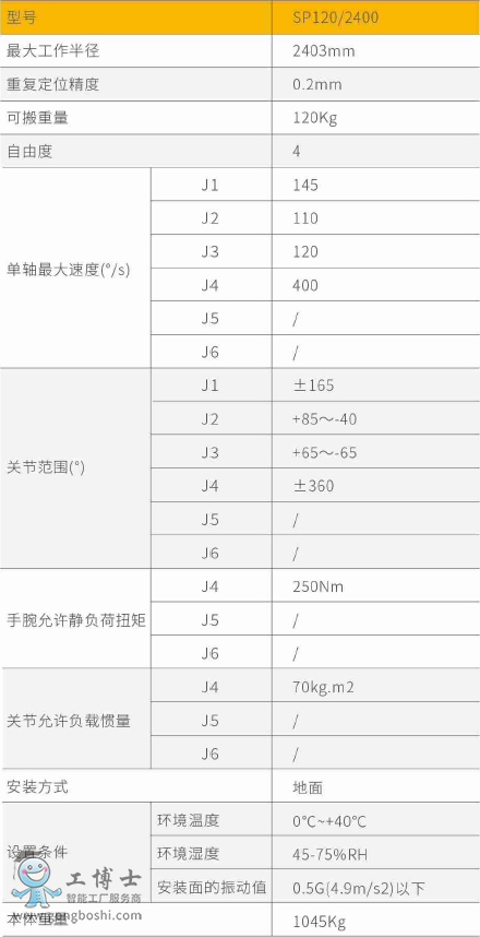 aC(j)SP120(sh)