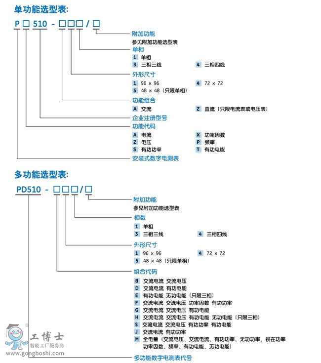 PD510Ԕ