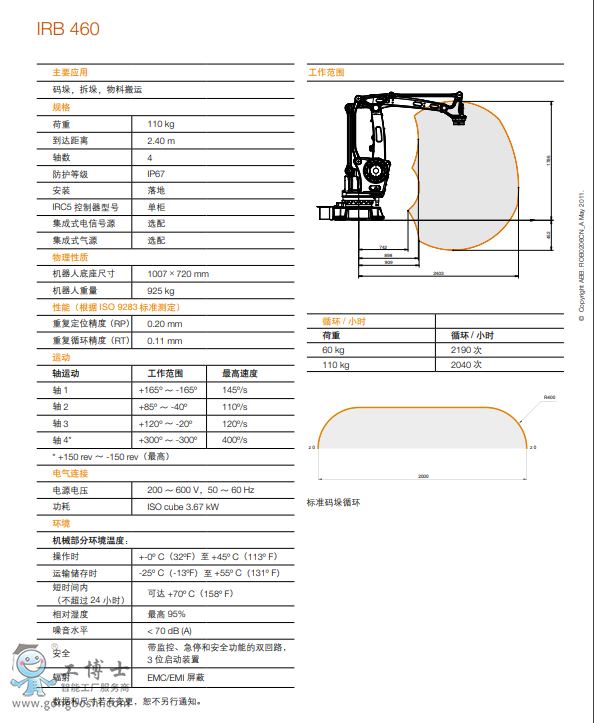 ABBC(j)˼