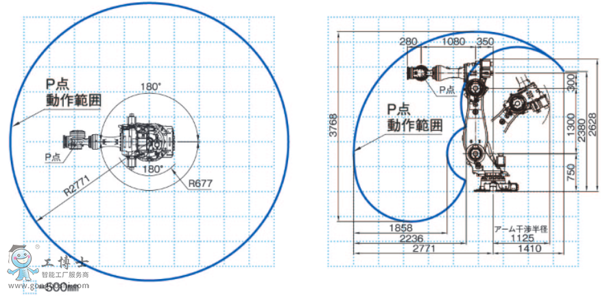 OTCC(j)