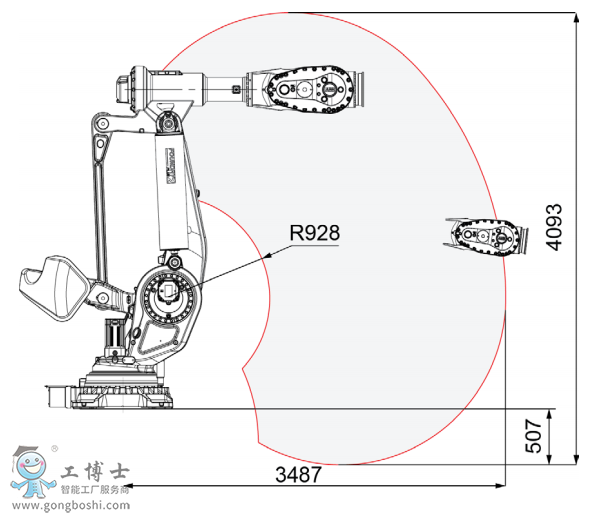 ABB IRB 8700C(j)