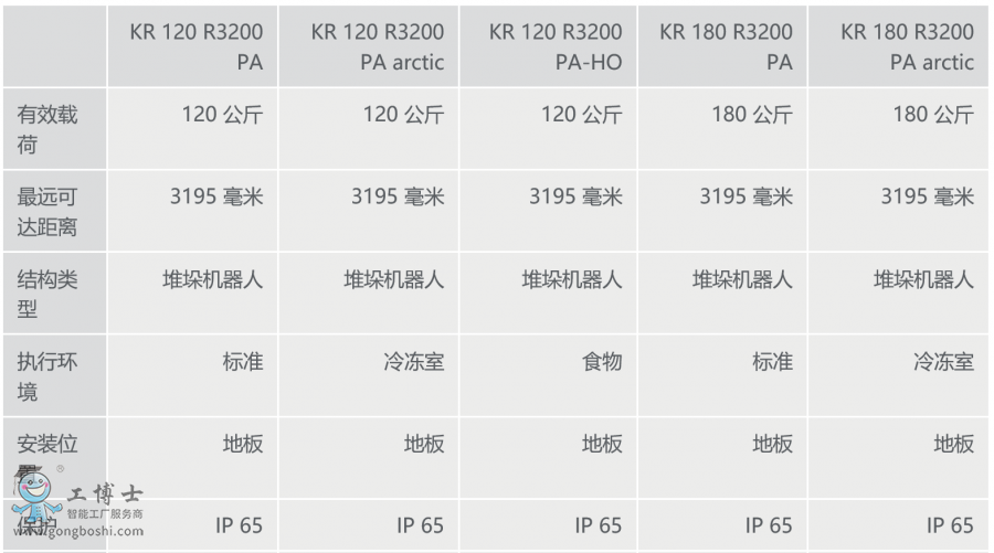 쿨C(j)KR QUANTEC PAϢ[