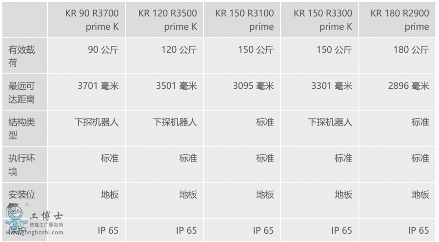 쿨C(j)KR QUANTEC prime Ϣ[