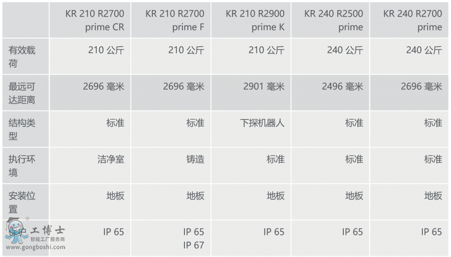 쿨C(j)KR QUANTEC prime Ϣ[