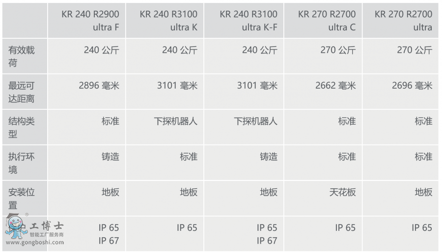  쿨C(j)KR QUANTEC ultra Ϣ[