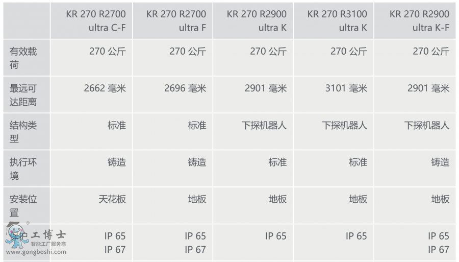  쿨C(j)KR QUANTEC ultra Ϣ[