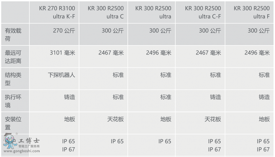  쿨C(j)KR QUANTEC ultra Ϣ[