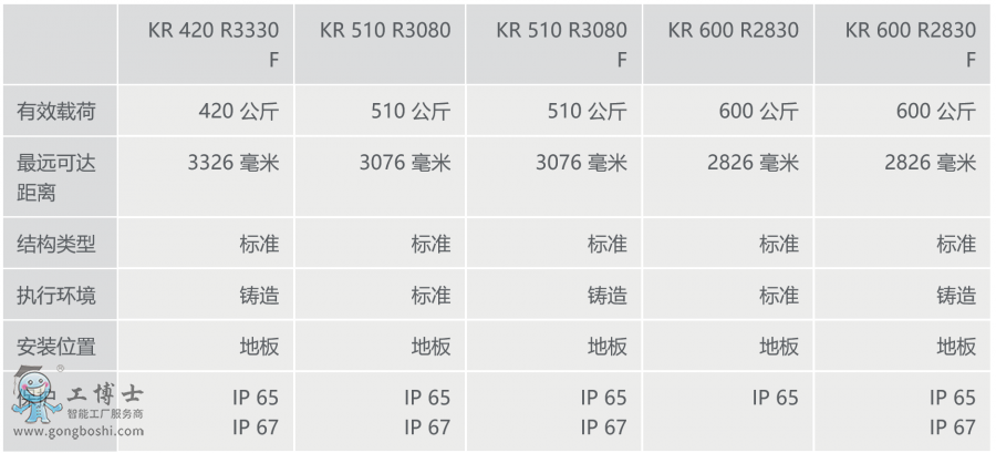 쿨CKR 600 FORTEC Ϣ[